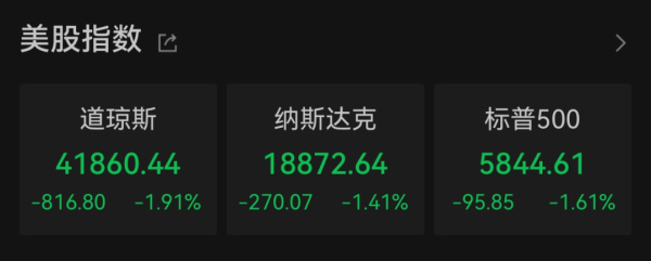 钱生财 美债拍卖遇冷，美遭遇股债汇“三杀”