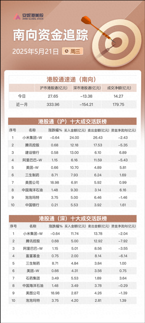 华信投资 港股早报 | 美债雷声重创美股 热门中概股多数走低