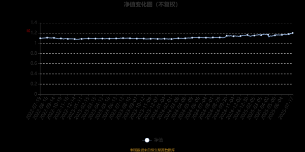 泸深通 招商瑞信稳健配置混合A：2025年第二季度利润409.55万元 净值增长率0.96%