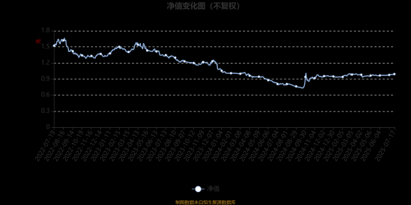 浩源配资 招商安弘灵活配置混合A：2025年第二季度利润12.17万元 净值增长率0.06%