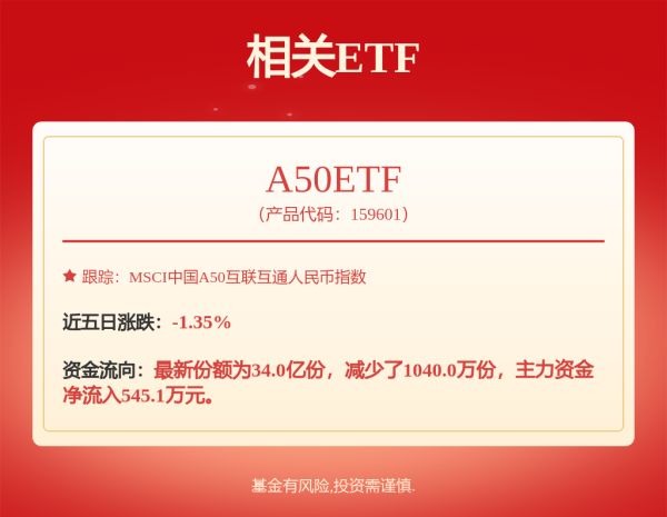 稳拿证券 沪指再次站上3600点，香港证券ETF、券商指数ETF、证券ETF上涨