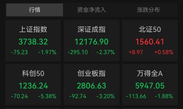 乐红网 A股画风突变！新能源板块爆发