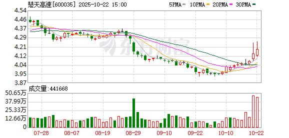 万银鼎信 楚天高速：第八届监事会第十八次会议决议公告